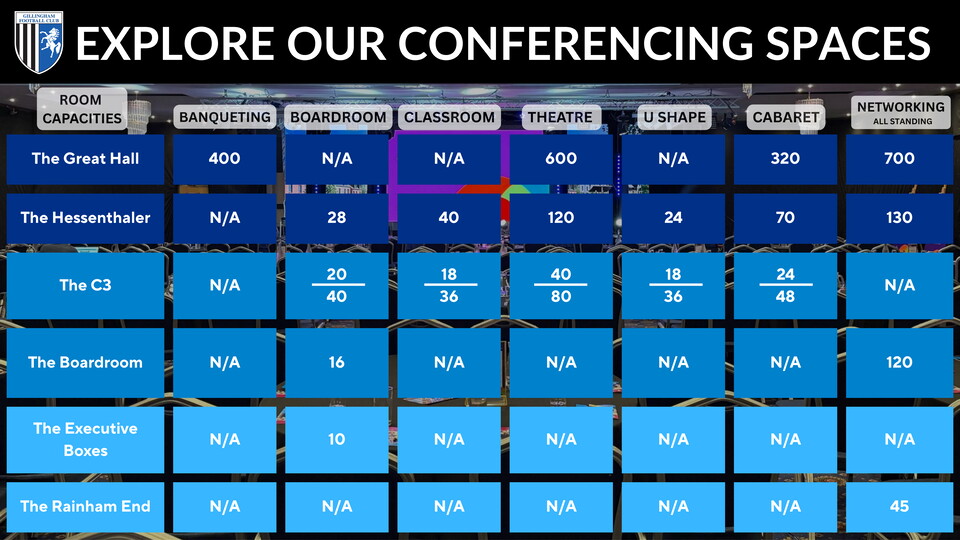 Conferencing Spaces Chart.png