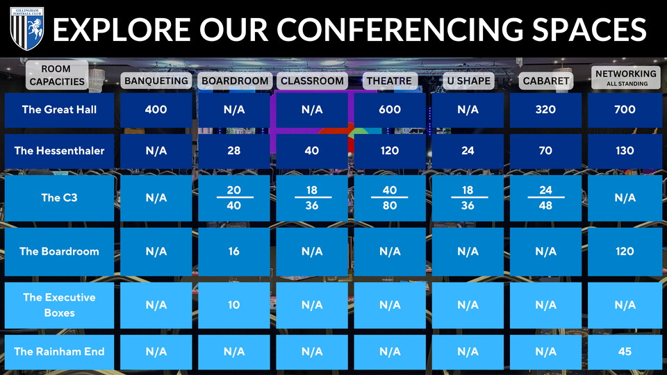 Conferencing Spaces Chart.png
